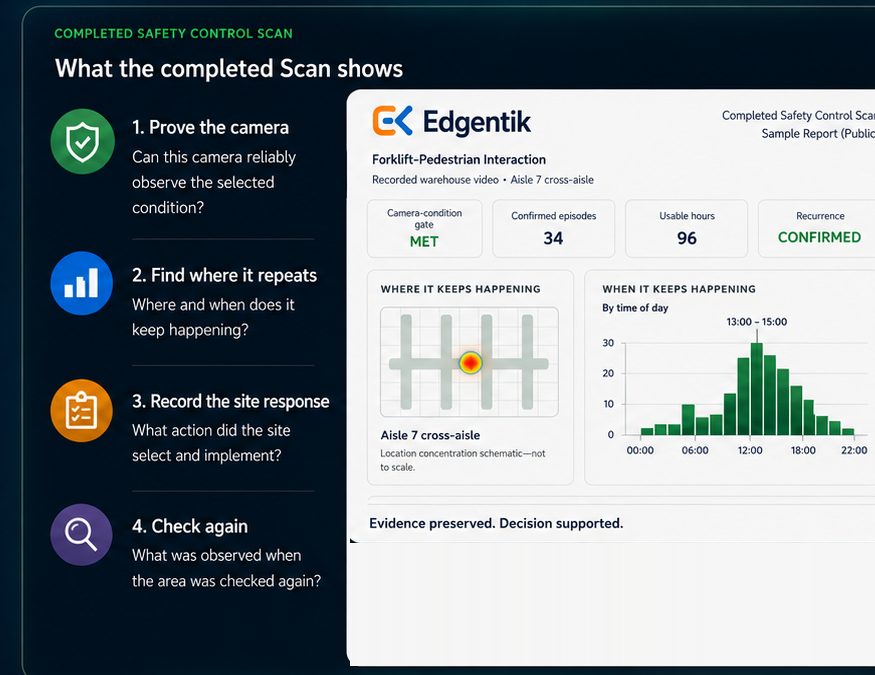 Worked example showing camera suitability, reviewed episodes, a recurring-pattern finding and the control workflow