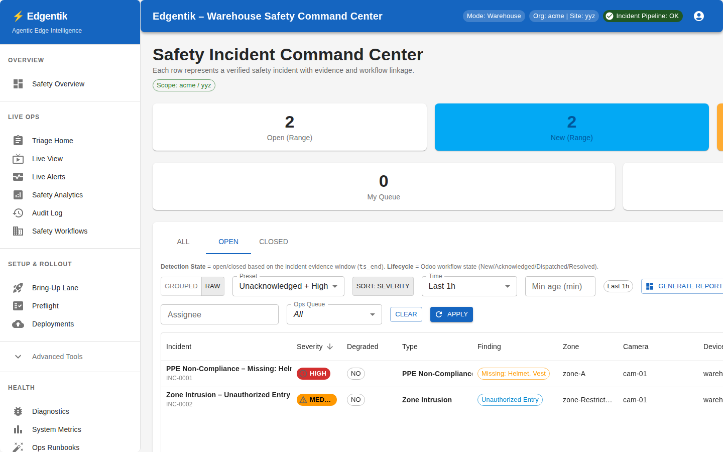 Incident queue and review with evidence attached to the operating record