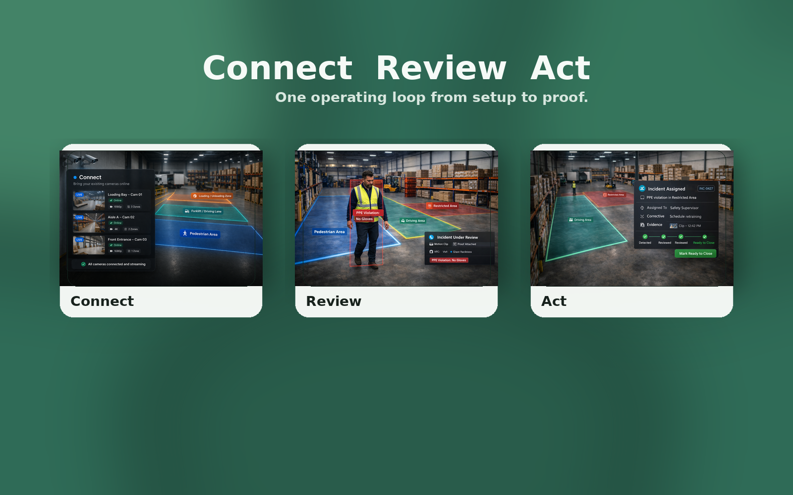 Edgentik story: existing cameras, Edge Box, validated incidents in queue, proof artifacts and handoff